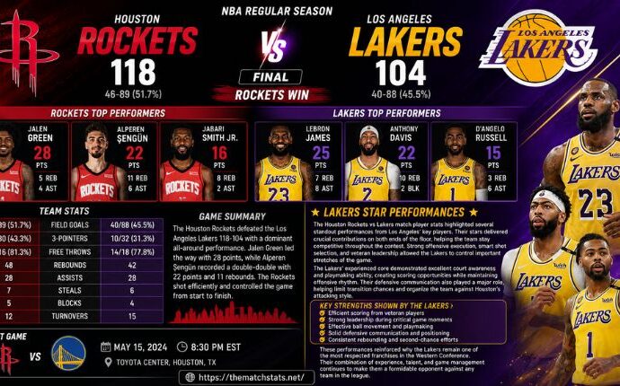 Houston Rockets vs Lakers Match Player Stats
