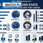 Toronto Blue Jays vs New York Yankees Match Player Stats