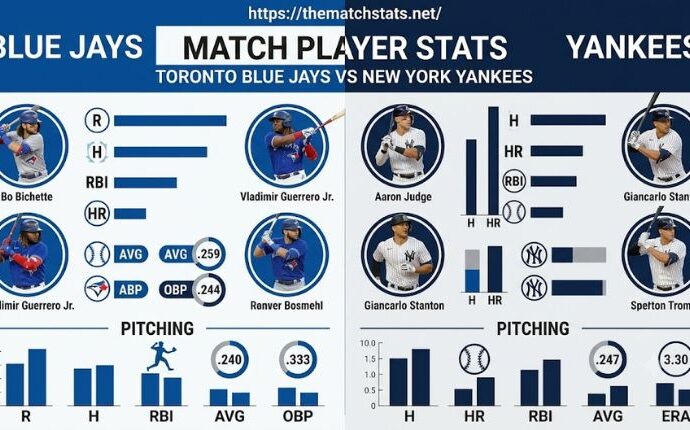 Toronto Blue Jays vs New York Yankees Match Player Stats