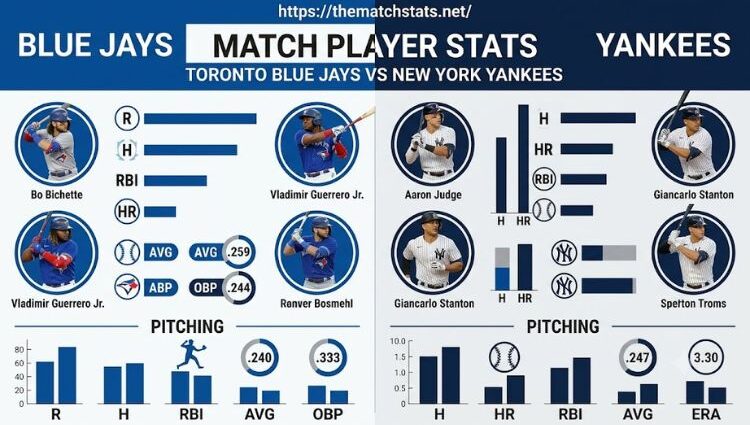 Toronto Blue Jays vs New York Yankees Match Player Stats