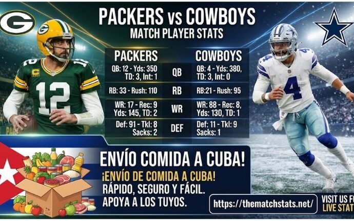 Green Bay Packers vs Dallas Cowboys Match Player Stats