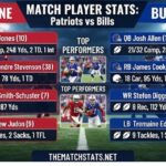New England Patriots vs Buffalo Bills Match Player Stats
