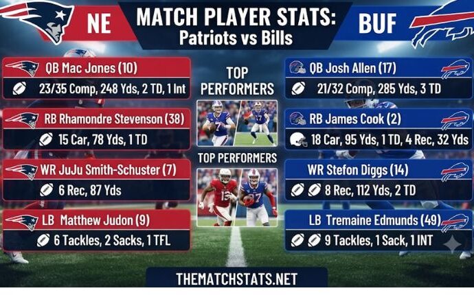 New England Patriots vs Buffalo Bills Match Player Stats