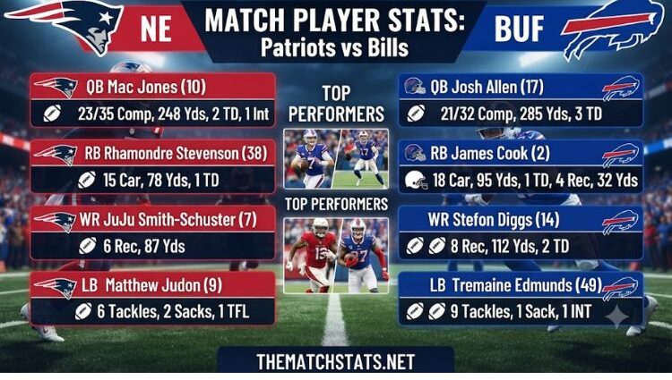 New England Patriots vs Buffalo Bills Match Player Stats